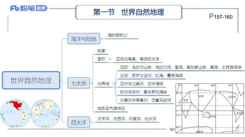 理论精讲14-区域地理1智伟_4-教培资料-26年最新资料-同步更新_初中高中教资_03科三专项（进去保存报考的学科即可）_01科目三FB网课、三色速记手册、知识点导图等推荐_初中