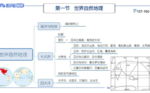 理论精讲14-区域地理1智伟_4-教培资料-26年最新资料-同步更新_初中高中教资_03科三专项（进去保存报考的学科即可）_01科目三FB网课、三色速记手册、知识点导图等推荐_初中