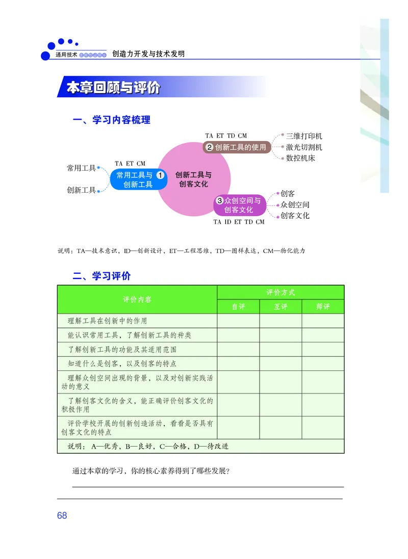 粤教版通用技术选修9高清教材_4-教培资料-26年最新资料-同步更新_初中高中教资_03科三专项（进去保存报考的学科即可）_02科三专项（笔记真题思维导图教学设计版本二）