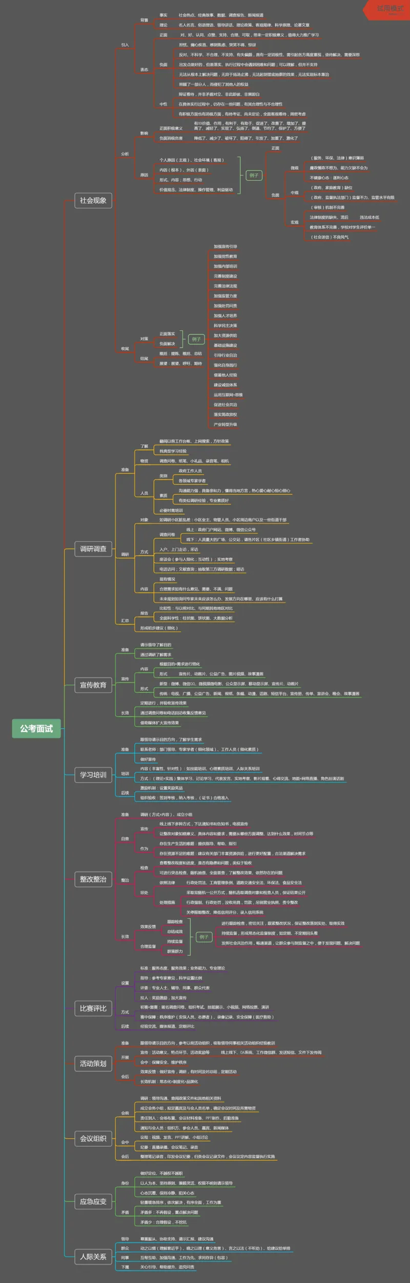 粉笔圈子版_26吉林考备考资料包_04行测资料包（笔记图推导图等）_04行测申论思维导图集锦_粉笔圈子版