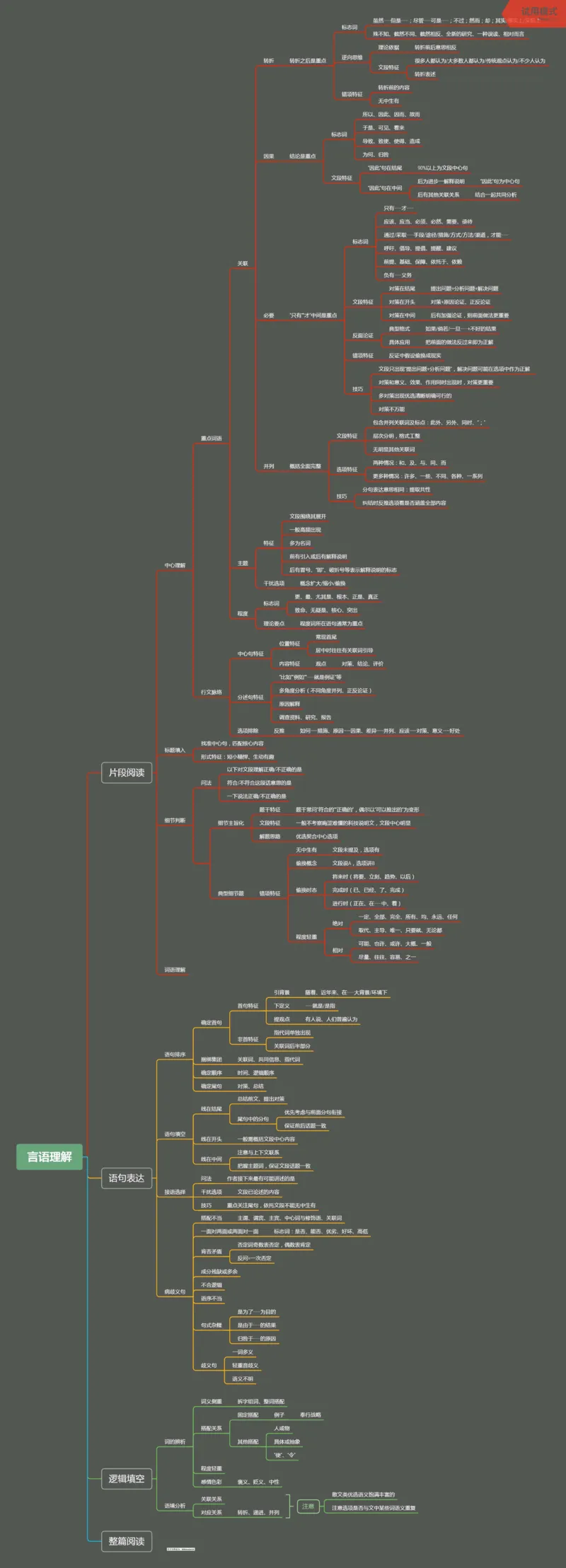 粉笔圈子版_26吉林考备考资料包_04行测资料包（笔记图推导图等）_04行测申论思维导图集锦_粉笔圈子版