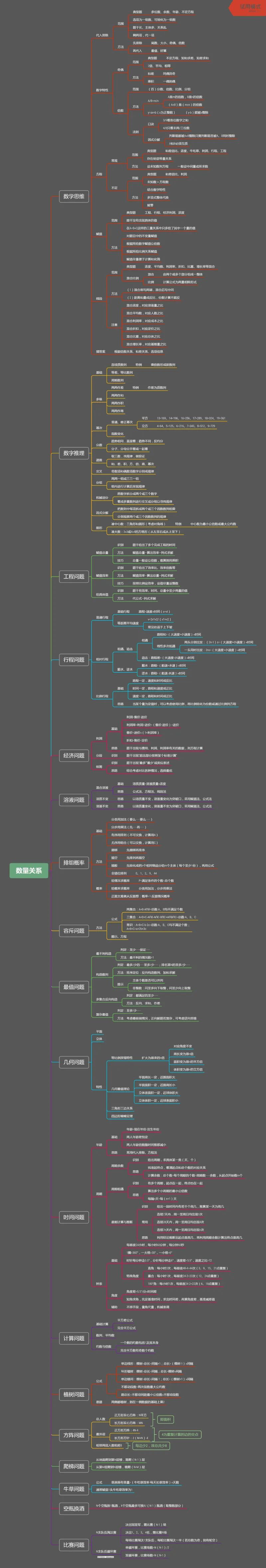 粉笔圈子版_26吉林考备考资料包_04行测资料包（笔记图推导图等）_04行测申论思维导图集锦_粉笔圈子版
