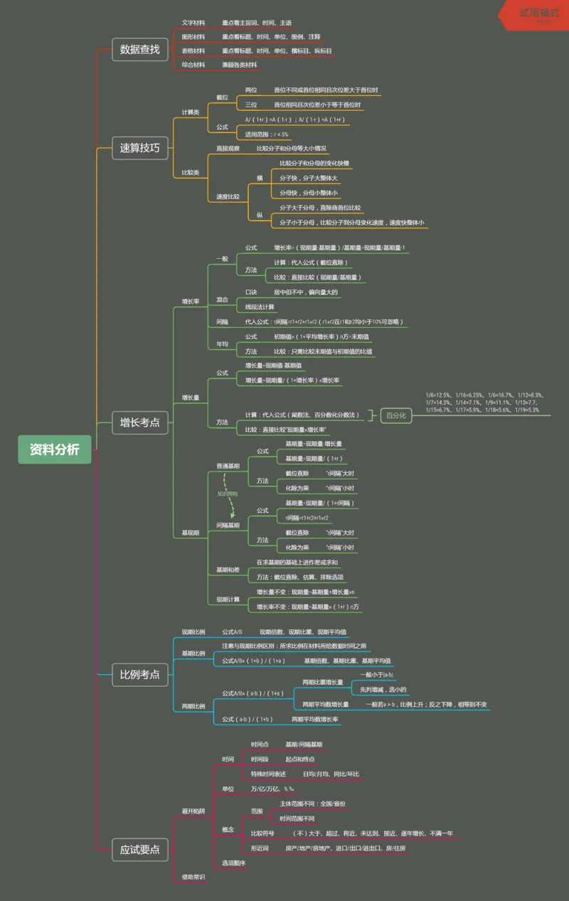 粉笔圈子版_26吉林考备考资料包_04行测资料包（笔记图推导图等）_04行测申论思维导图集锦_粉笔圈子版