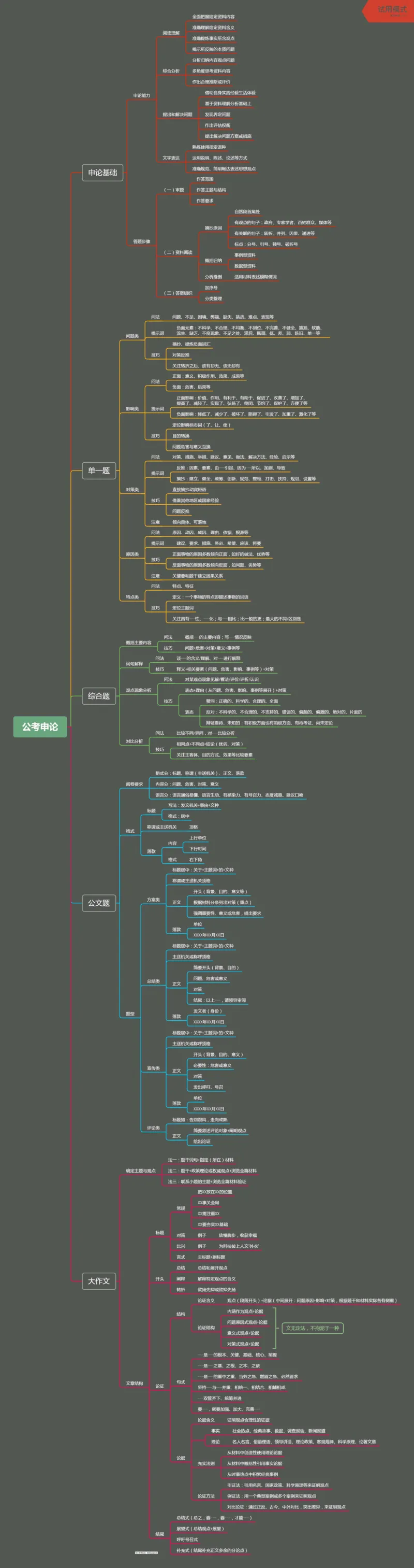 粉笔圈子版_26吉林考备考资料包_04行测资料包（笔记图推导图等）_04行测申论思维导图集锦_粉笔圈子版