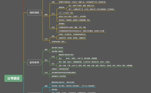粉笔圈子版_26吉林考备考资料包_04行测资料包（笔记图推导图等）_04行测申论思维导图集锦_粉笔圈子版