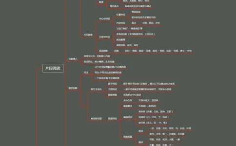 粉笔圈子版_26吉林考备考资料包_04行测资料包（笔记图推导图等）_04行测申论思维导图集锦_粉笔圈子版