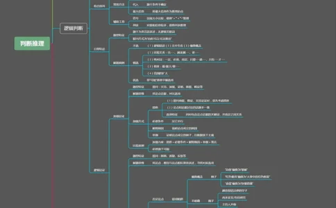 粉笔圈子版_26吉林考备考资料包_04行测资料包（笔记图推导图等）_04行测申论思维导图集锦_粉笔圈子版