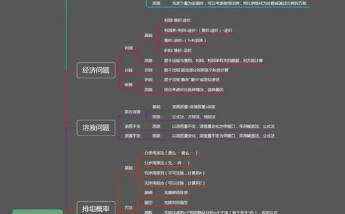 粉笔圈子版_26吉林考备考资料包_04行测资料包（笔记图推导图等）_04行测申论思维导图集锦_粉笔圈子版