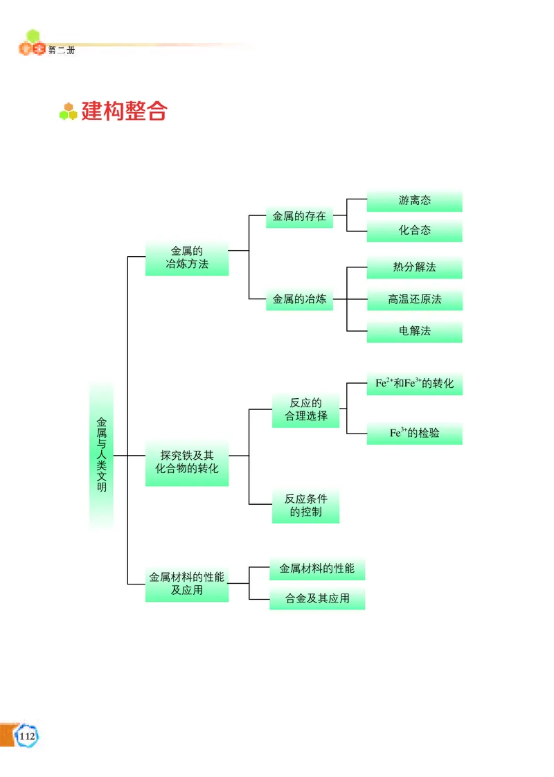 苏教版化学必修第二册高清教材_4-教培资料-26年最新资料-同步更新_初中高中教资_03科三专项（进去保存报考的学科即可）_02科三专项（笔记真题思维导图教学设计版本二）