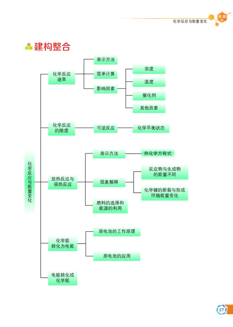 苏教版化学必修第二册高清教材_4-教培资料-26年最新资料-同步更新_初中高中教资_03科三专项（进去保存报考的学科即可）_02科三专项（笔记真题思维导图教学设计版本二）