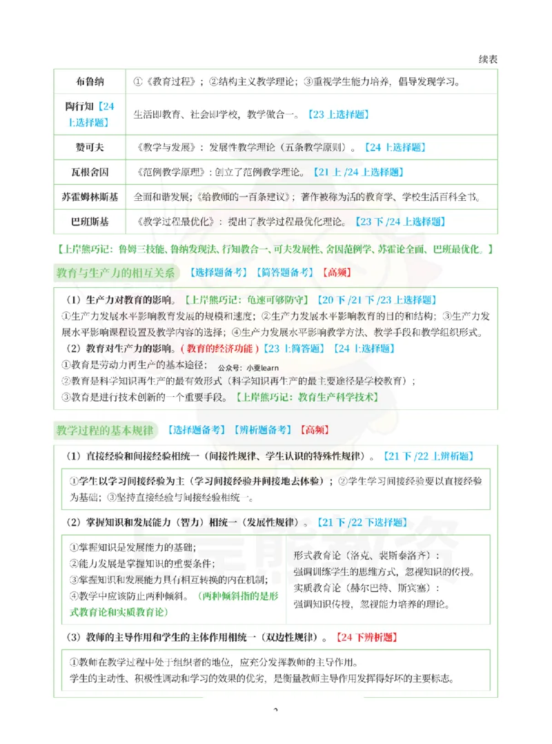 考前5页纸中学教育知识与能力_4-教培资料-26年最新资料-同步更新_初中高中教资_2025上中学教资笔试_062025上教资笔试考前冲刺汇总_19、25上教资考前5页纸上岸熊_中学