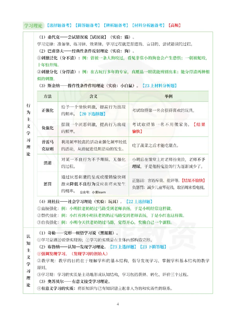 考前5页纸中学教育知识与能力_4-教培资料-26年最新资料-同步更新_初中高中教资_2025上中学教资笔试_062025上教资笔试考前冲刺汇总_19、25上教资考前5页纸上岸熊_中学
