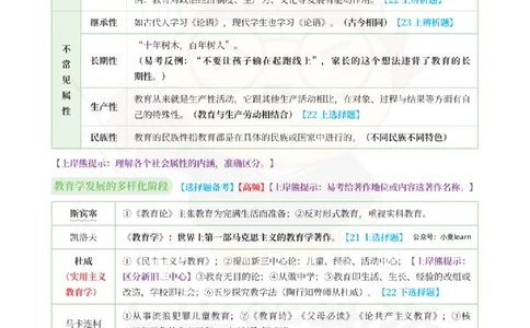 考前5页纸中学教育知识与能力_4-教培资料-26年最新资料-同步更新_初中高中教资_2025上中学教资笔试_062025上教资笔试考前冲刺汇总_19、25上教资考前5页纸上岸熊_中学
