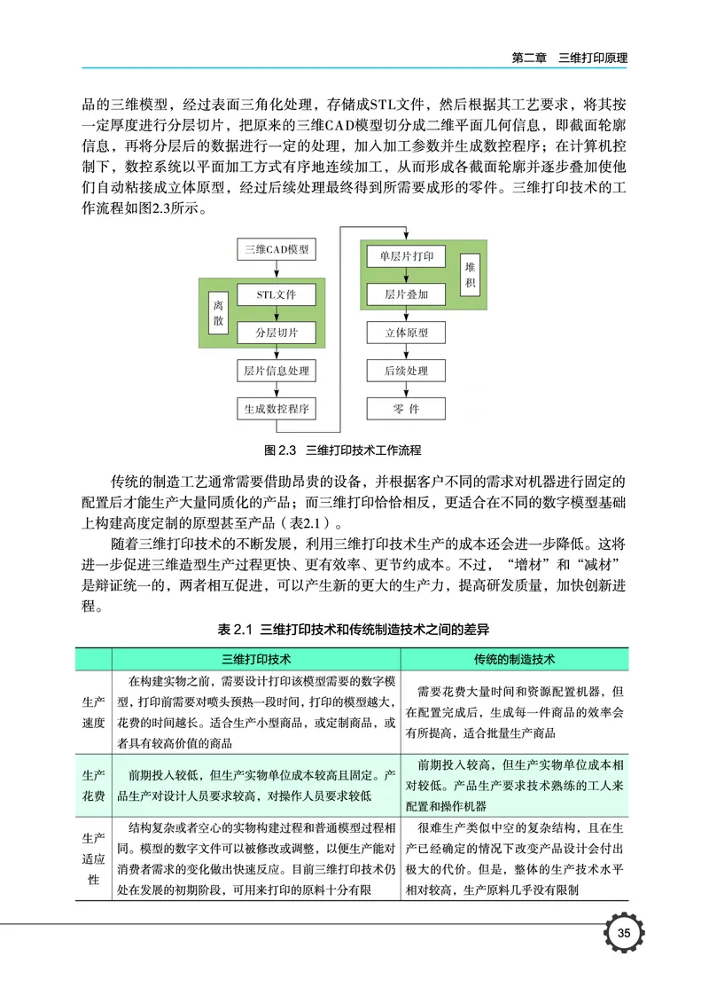 豫科版通用技术选修11高清教材_4-教培资料-26年最新资料-同步更新_初中高中教资_03科三专项（进去保存报考的学科即可）_02科三专项（笔记真题思维导图教学设计版本二）