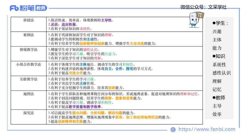 理论精讲22-教学设计莬姜(1)_4-教培资料-26年最新资料-同步更新_初中高中教资_03科三专项（进去保存报考的学科即可）_01科目三FB网课、三色速记手册、知识点导图等推荐_初中