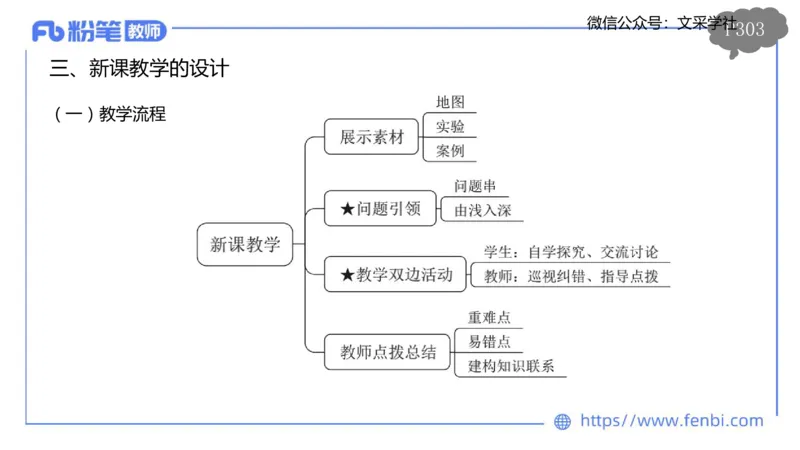 理论精讲22-教学设计莬姜(1)_4-教培资料-26年最新资料-同步更新_初中高中教资_03科三专项（进去保存报考的学科即可）_01科目三FB网课、三色速记手册、知识点导图等推荐_初中