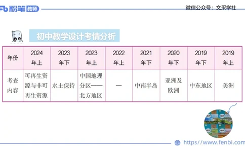 理论精讲22-教学设计莬姜(1)_4-教培资料-26年最新资料-同步更新_初中高中教资_03科三专项（进去保存报考的学科即可）_01科目三FB网课、三色速记手册、知识点导图等推荐_初中