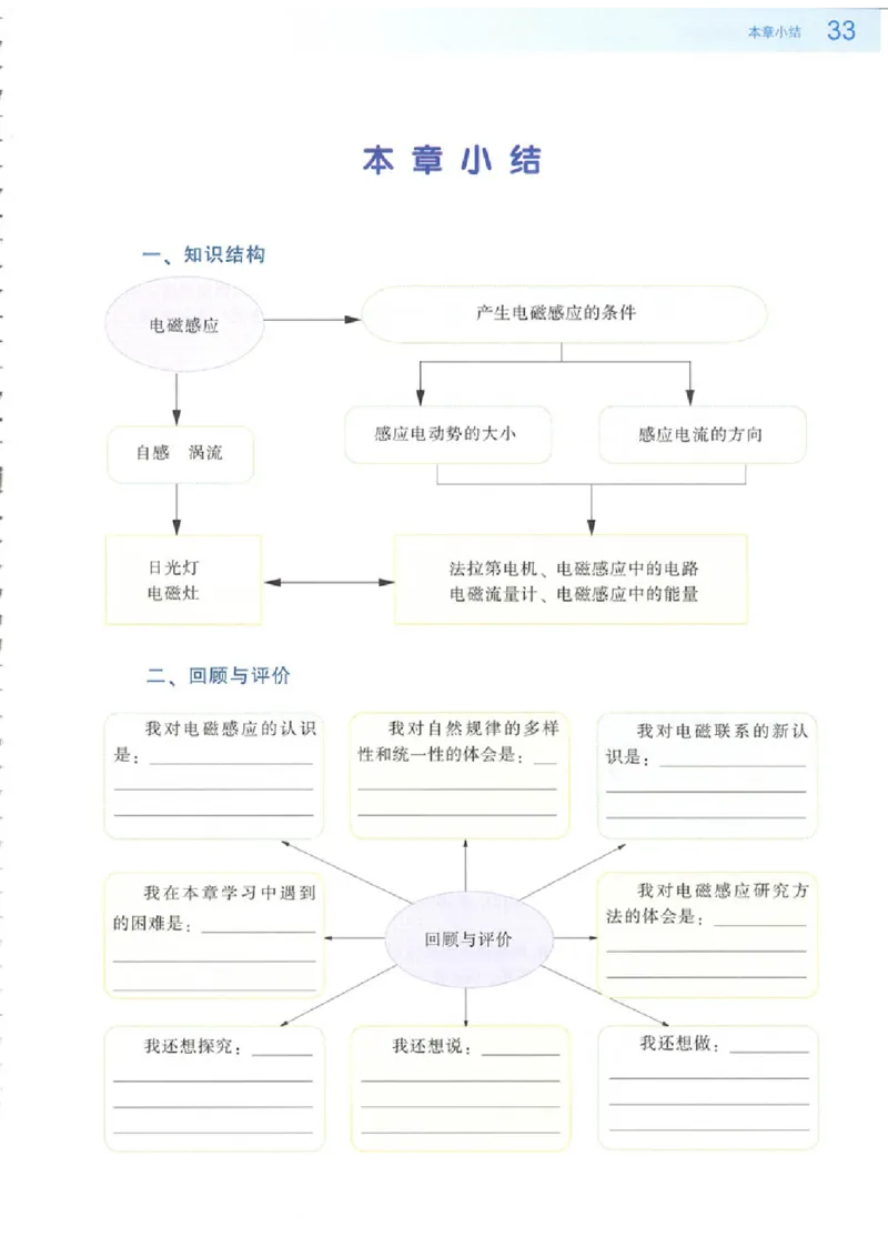 粤教版高中物理选修3-2_4-教培资料-26年最新资料-同步更新_初中高中教资_03科三专项（进去保存报考的学科即可）_02科三专项（笔记真题思维导图教学设计版本二）