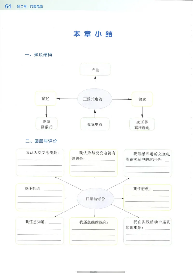 粤教版高中物理选修3-2_4-教培资料-26年最新资料-同步更新_初中高中教资_03科三专项（进去保存报考的学科即可）_02科三专项（笔记真题思维导图教学设计版本二）