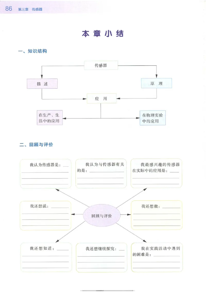 粤教版高中物理选修3-2_4-教培资料-26年最新资料-同步更新_初中高中教资_03科三专项（进去保存报考的学科即可）_02科三专项（笔记真题思维导图教学设计版本二）