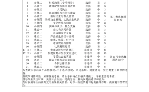 双向细目表_2025年11月_2511162026届云南省三校高三上学期高考备考实用性联考卷（四）（全科）