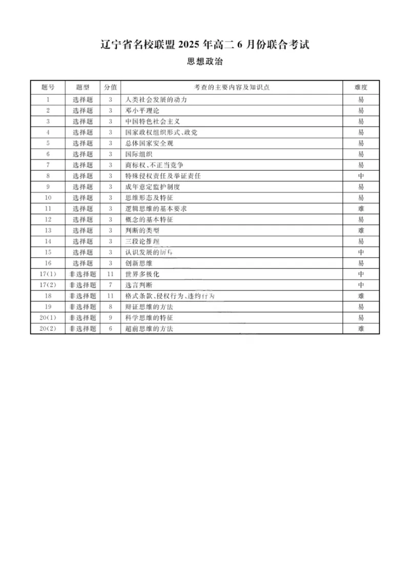 辽宁省名校联盟2025年高二联合考试-政治+答案_2025年6月_250612辽宁省名校联盟2024-2025学年高二下学期6月份联合考试（全科）(1)