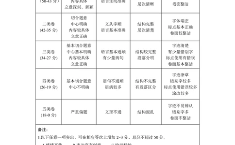 2025武威中考语文答案_2025全国各地《中考真题试卷及答案》_2025武威中考真题及答案
