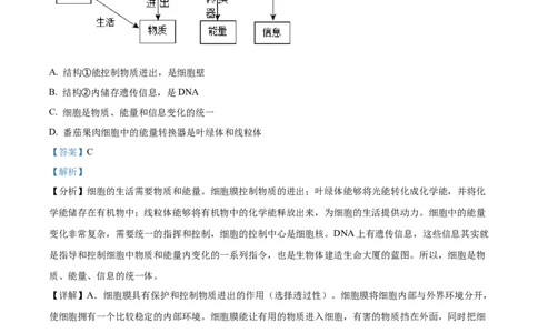 精品解析：2023年湖北省宜昌市中考生物真题（解析版）_中考真题_8.生物中考真题2015-2024年_2023年全国中考生物7.20_精品解析：2023年湖北省宜昌市中考生物真题