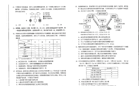 生物（九省联考●吉林卷）丨2024年1月普通高等学校招生全国统一考试适应性测试生物试卷及答案_2024届九省联考吉林卷2024年1月普通高等学校招生全国统一考试适应性测试