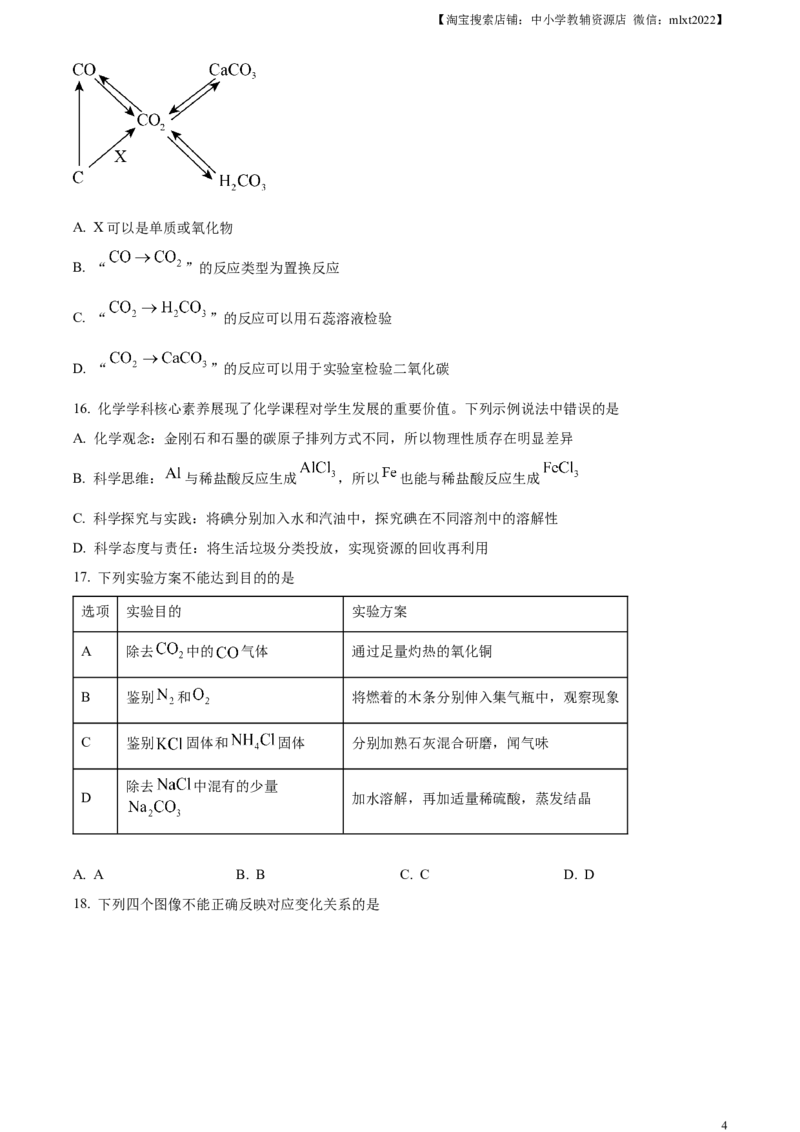 精品解析：2023年山东省临沂市中考化学真题（原卷版）_中考真题_5.化学中考真题2015-2024年_2023年中考化学真题7.20_精品解析：2023年山东省临沂市中考化学真题