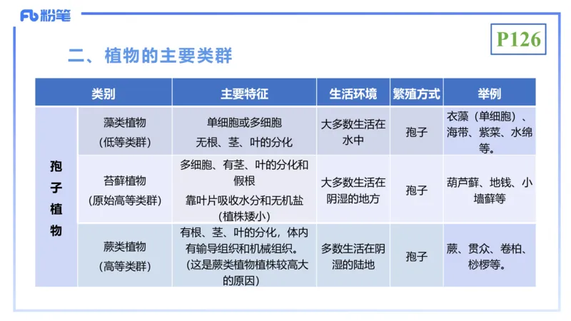 理论精讲16-植物学1-拾光_4-教培资料-26年最新资料-同步更新_初中高中教资_03科三专项（进去保存报考的学科即可）_01科目三FB网课、三色速记手册、知识点导图等推荐_初中