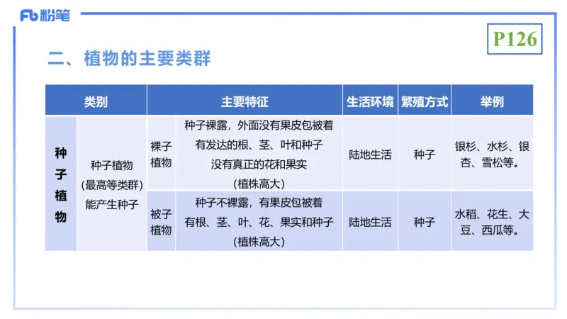 理论精讲16-植物学1-拾光_4-教培资料-26年最新资料-同步更新_初中高中教资_03科三专项（进去保存报考的学科即可）_01科目三FB网课、三色速记手册、知识点导图等推荐_初中