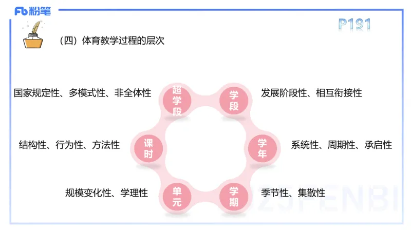 理论精讲22-体育教学论1-百川(2)(1)_4-教培资料-26年最新资料-同步更新_初中高中教资_03科三专项（进去保存报考的学科即可）_01科目三FB网课、三色速记手册、知识点导图等推荐