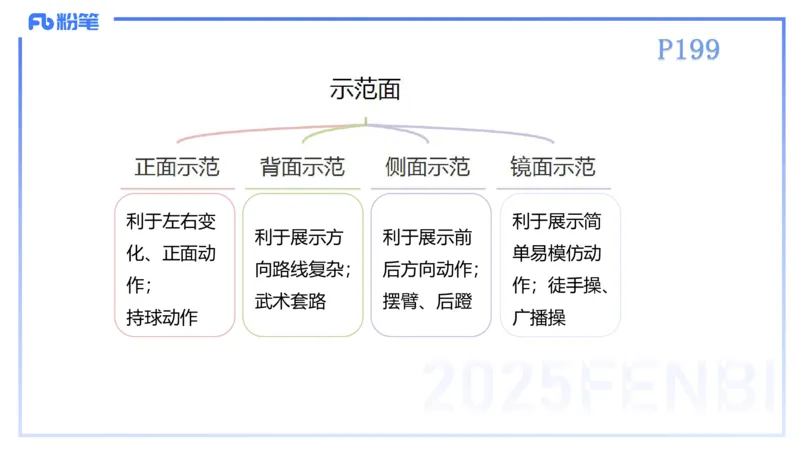 理论精讲22-体育教学论1-百川(2)(1)_4-教培资料-26年最新资料-同步更新_初中高中教资_03科三专项（进去保存报考的学科即可）_01科目三FB网课、三色速记手册、知识点导图等推荐
