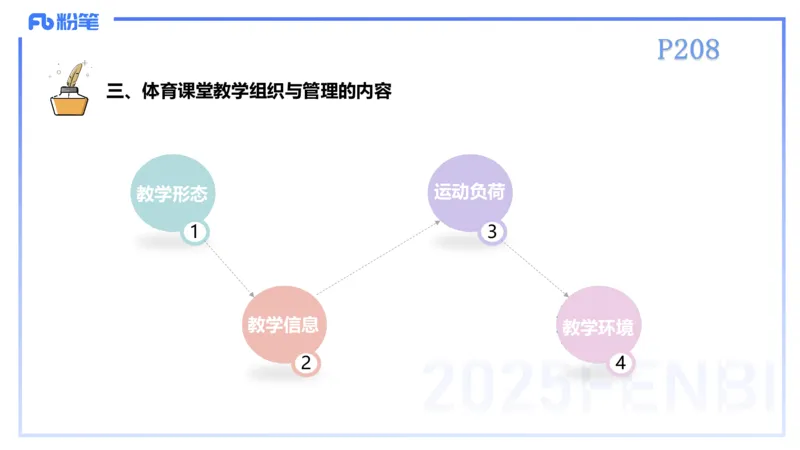 理论精讲22-体育教学论1-百川(2)(1)_4-教培资料-26年最新资料-同步更新_初中高中教资_03科三专项（进去保存报考的学科即可）_01科目三FB网课、三色速记手册、知识点导图等推荐