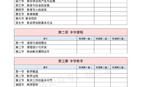 科二：学习打卡表_4-教培资料-26年最新资料-同步更新_初中高中教资_2025下中学教资笔试_04科一科二重点笔记_杨二水_中学科二（25下通用）_03免费赠送：辅助资料