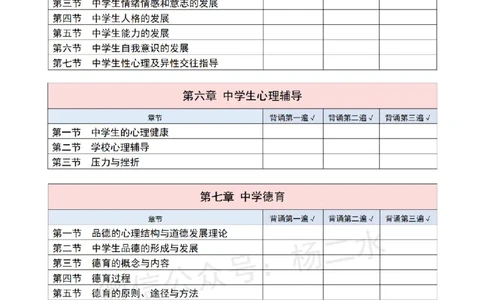 科二：学习打卡表_4-教培资料-26年最新资料-同步更新_初中高中教资_2025下中学教资笔试_04科一科二重点笔记_杨二水_中学科二（25下通用）_03免费赠送：辅助资料