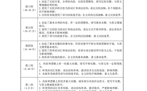 昭通市2024届英语答案_2024届云南省昭通市高三上学期诊断性检测_2024届云南省昭通市高三上学期诊断性检测英语