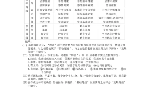 广东省深圳市罗湖区2023-2024学年高三上学期期末考试语文答案_2024届广东省深圳市罗湖区高三上学期期末质量监测_广东省深圳市罗湖区2024届高三上学期期末质量监测语文