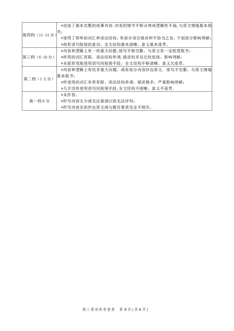 英语答案_2024届河北省高三大数据应用调研联合测评(Ⅳ)_2024届河北省高三大数据应用调研联合测评(Ⅳ)英语