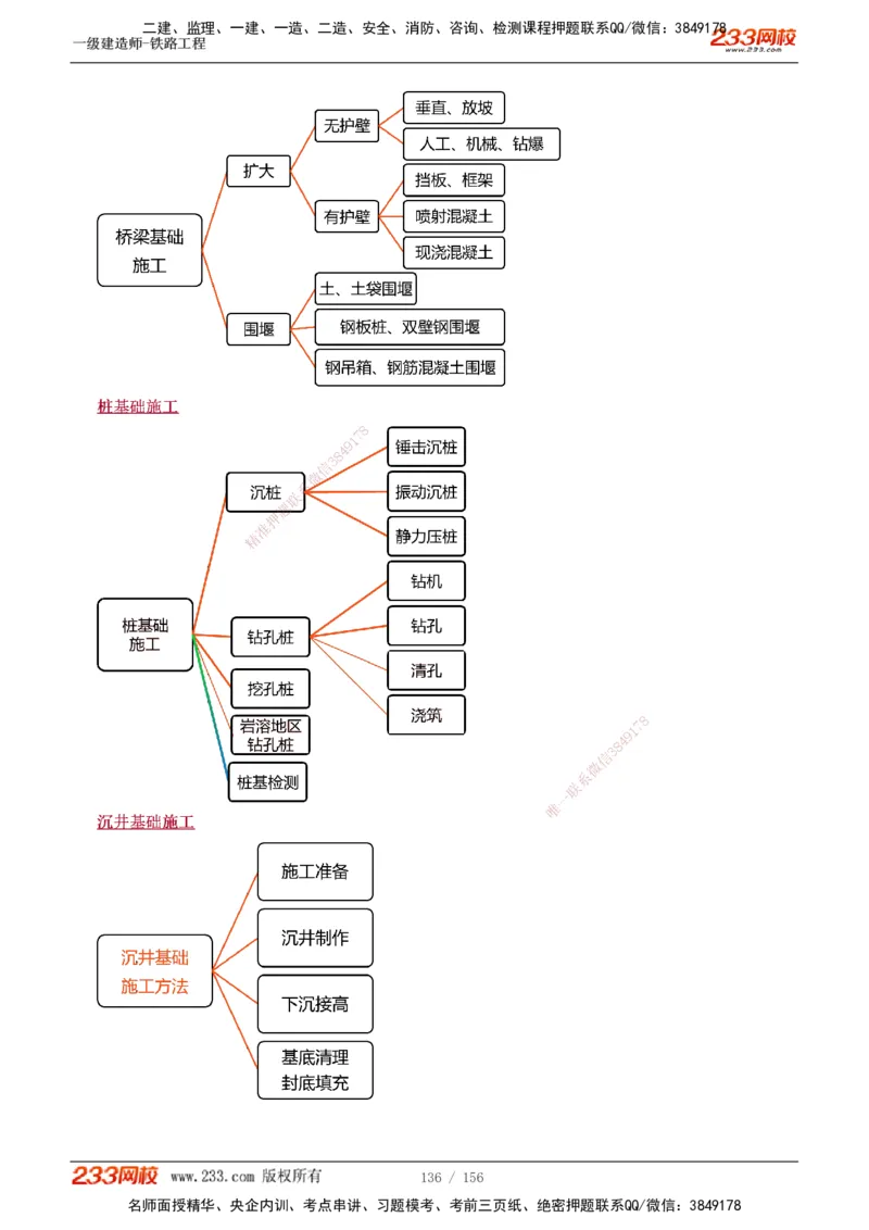 1-31_2026年一级建造师_2026年一建铁路_2025年一建铁路SVIP_02-基础精讲✿高端面授✿深度强化_05-铁路《教材精讲班》王硕男233