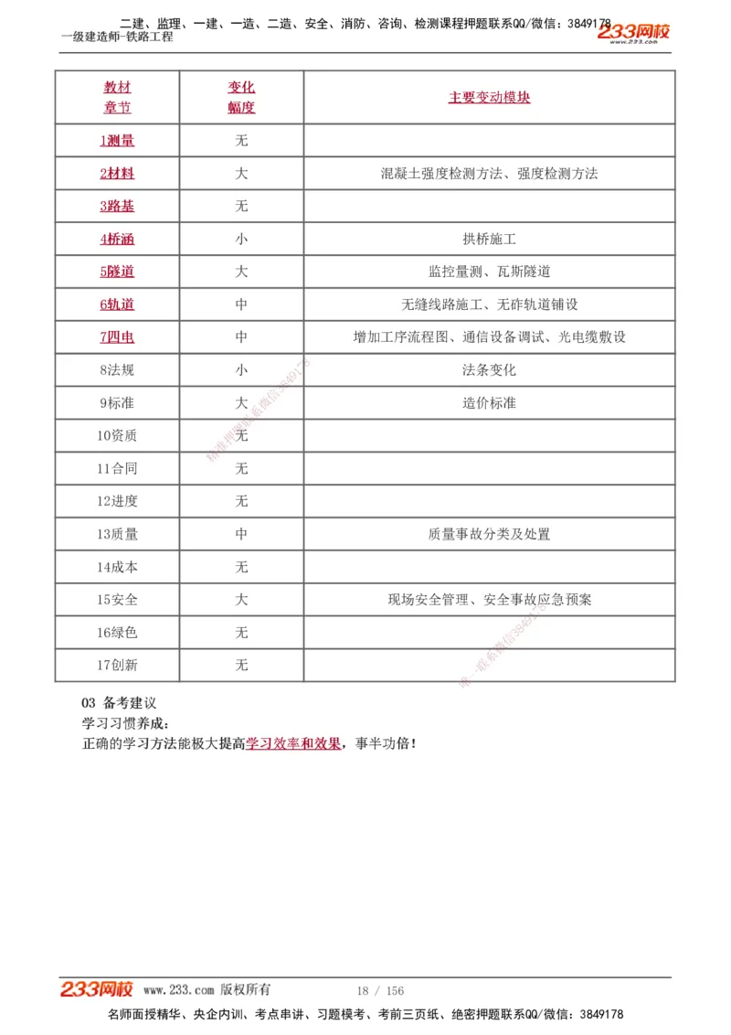 1-31_2026年一级建造师_2026年一建铁路_2025年一建铁路SVIP_02-基础精讲✿高端面授✿深度强化_05-铁路《教材精讲班》王硕男233