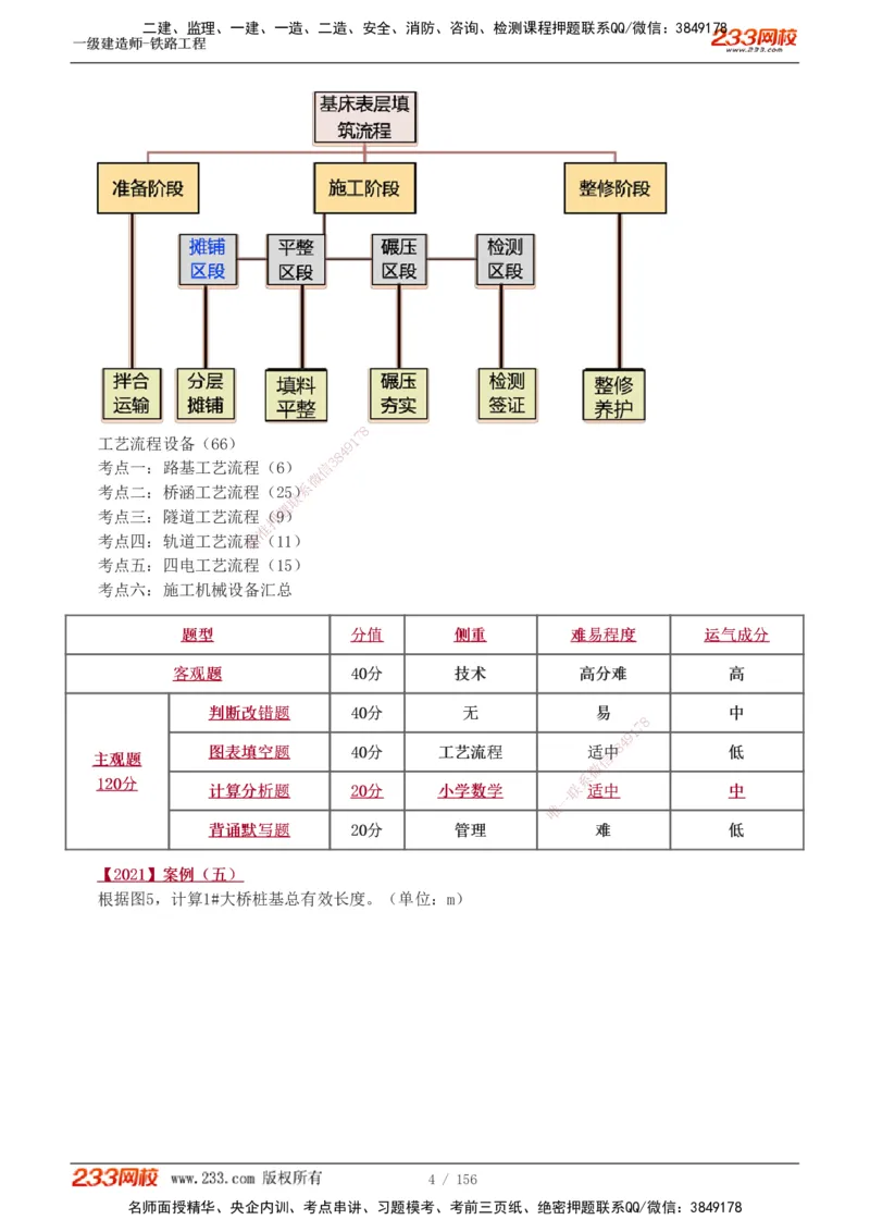 1-31_2026年一级建造师_2026年一建铁路_2025年一建铁路SVIP_02-基础精讲✿高端面授✿深度强化_05-铁路《教材精讲班》王硕男233