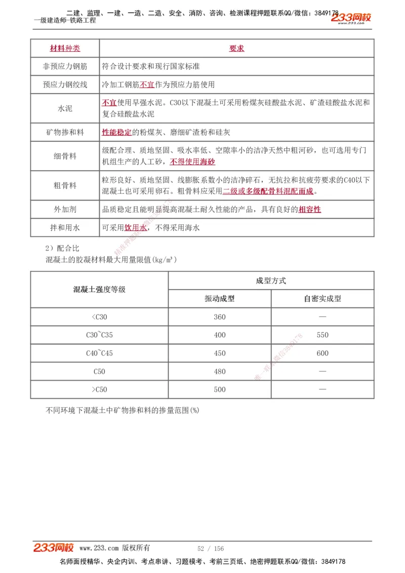 1-31_2026年一级建造师_2026年一建铁路_2025年一建铁路SVIP_02-基础精讲✿高端面授✿深度强化_05-铁路《教材精讲班》王硕男233