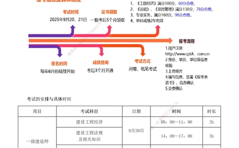 1-31_2026年一级建造师_2026年一建铁路_2025年一建铁路SVIP_02-基础精讲✿高端面授✿深度强化_05-铁路《教材精讲班》王硕男233