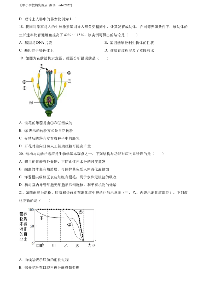 精品解析：2022年山东省日照市中考生物真题（原卷版）_中考真题_8.生物中考真题2015-2024年_2022年全国中考生物114份14