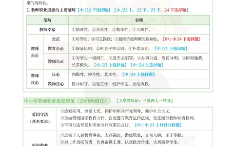 考前5页纸-中小学综合素质_4-教培资料-26年最新资料-同步更新_初中高中教资_2025上中学教资笔试_062025上教资笔试考前冲刺汇总_00、考前押题卷❤_06上岸熊中学押题（完结）
