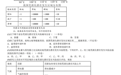 上海地理-答案_1.高考2025全国各省真题+答案_00.2025各省市高考真题及答案（按省份分类）_2、上海卷（全科，持续更新）_9.地理