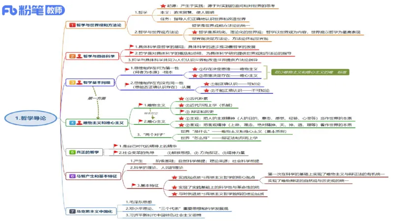 理论精讲19-哲学与文化6-陈圆圆_4-教培资料-26年最新资料-同步更新_初中高中教资_03科三专项（进去保存报考的学科即可）_01科目三FB网课、三色速记手册、知识点导图等推荐