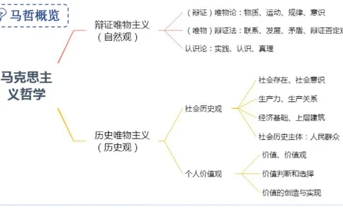 理论精讲19-哲学与文化6-陈圆圆_4-教培资料-26年最新资料-同步更新_初中高中教资_03科三专项（进去保存报考的学科即可）_01科目三FB网课、三色速记手册、知识点导图等推荐